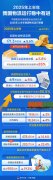 多维发力推动我国物流运行稳中有进——解读